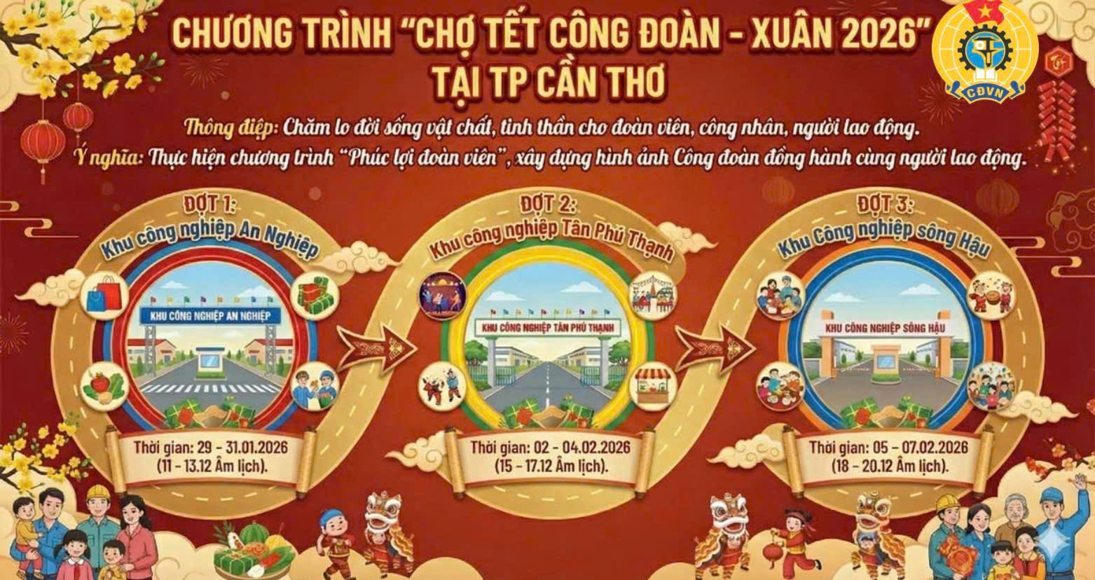 Cần Thơ tổ chức Chợ Tết Công đoàn - Xuân 2026 tại 3 địa điểm